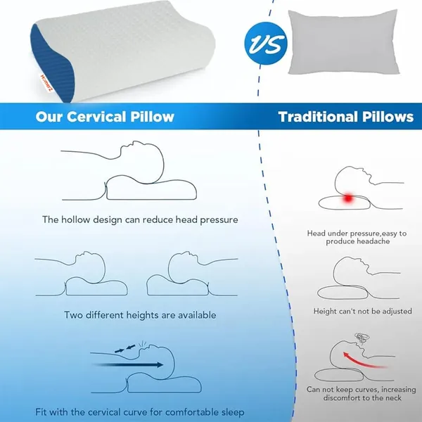 Homerz_Premium_Orthopedic_Cool_Gel_infused_Memory_Foam_Contour_Pillow_for_Neck_and_Shoulder_Pain,_Dual_Height,_Pack_of_2