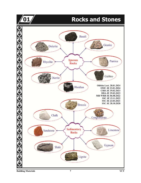 English_Medium)_Civil_Engineering_Pictorial_Booklet_Volume-1_(2024-25)
