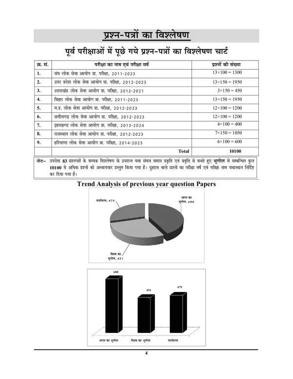 POD)Hindi_Medium)_Geography_(India_&_World)_/_Environment_&_Ecology_File-3_Chapterwise_Solved_Papers_(2024-25)_14_Years