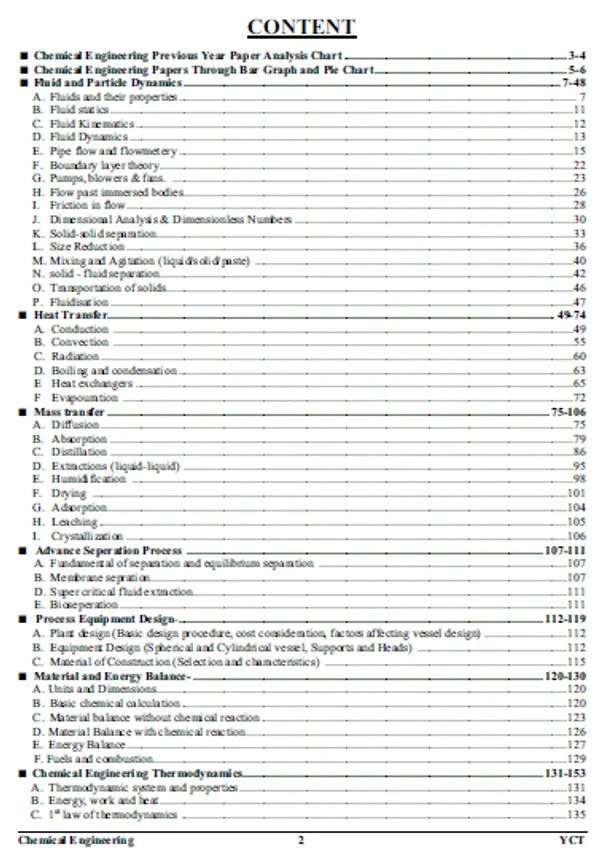 Eng.Med.)POD)AE_Chemical_Engineering_Chapterwise_Solved_Papers