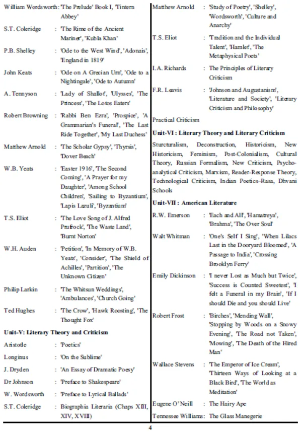 Engl.Med.)_Assistant_Professor_English_Solved_Papers_(2024)