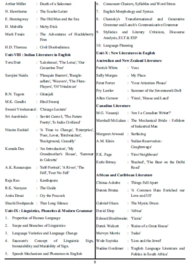 Engl.Med.)_Assistant_Professor_English_Solved_Papers_(2024)