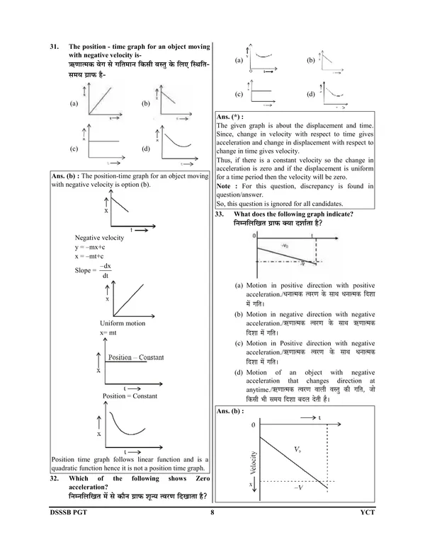 English_Medium)_POD)_DSSSB_PGT_Physics_Solved_Papers_(06_Sets)