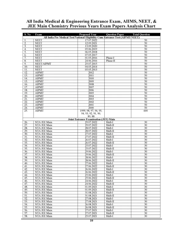 English_Medium)_POD)_Objective_Chemistry_Volume-2_50,000_MCQ's__Chapterwise_&_Sub_Topicwise