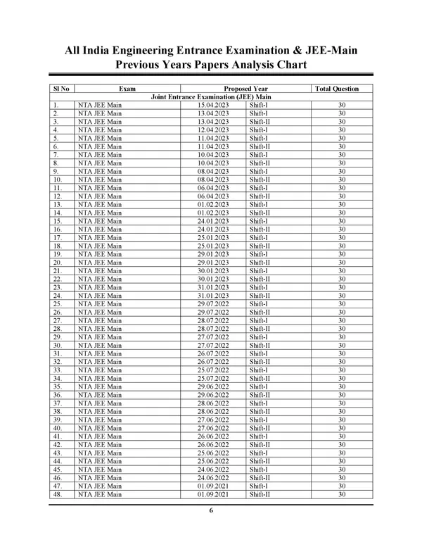 English_Medium)_POD)_Objective_Mathematics_Volume-2_50,000_MCQ's_Chapterwise_&_Sub_Topicwise