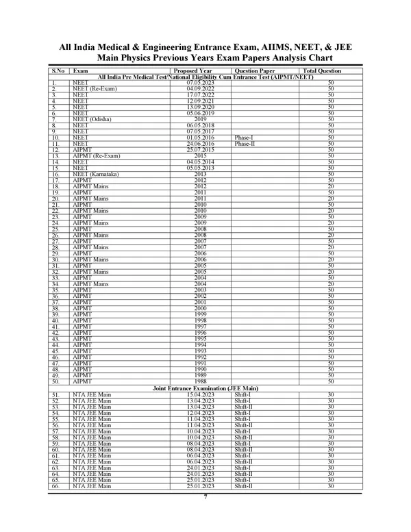 English_Medium)_POD)_Objective_Physics_Current_Electricity_And_Magnetism_Chapterwie_&_Sub_Topicwise_50,000_MCQ's_Volume-4