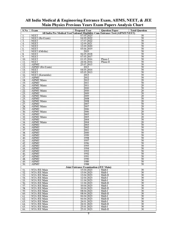 English_Medium)_POD)_Objective_Physics_Optics_&_Modern_Physics_Chapterwise_&_Sub_Topicwise_Volume-5_50,000_MCQ's