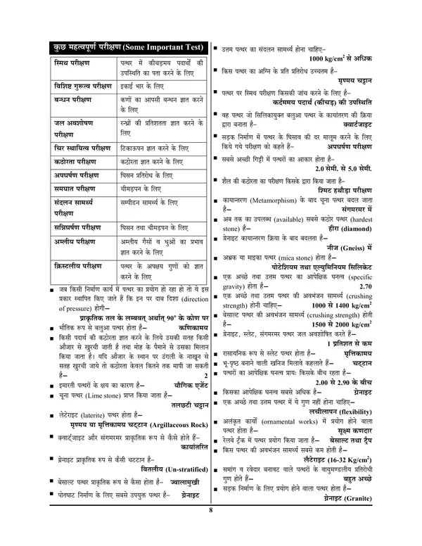 HIndi_Medium)_POD)_RRB_JE_Stage-II_Civil_&_Allied_Engineering_RAPID_FIRE_(2024-25)