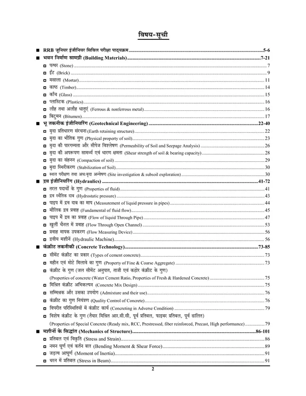 HIndi_Medium)_POD)_RRB_JE_Stage-II_Civil_&_Allied_Engineering_RAPID_FIRE_(2024-25)