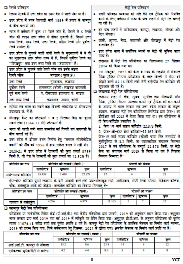 HindiMed.)2023-24UPSSSC_Enforcement_Constable_(Mains)_Exam_Refresher