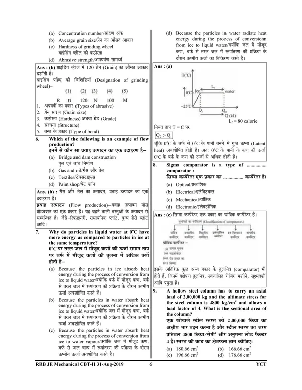 Hindi&English_Medium)POD)RRB_JE_Stage-II_Mechanical_&_Allied_Engineering_Solved_Papers_&_Practice_Book