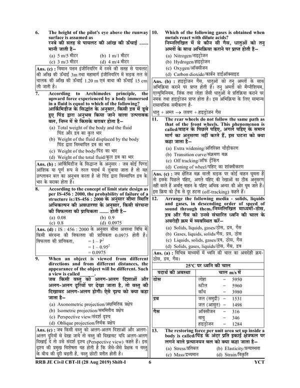 Hindi&English_Medium)_POD)_RRB_JE_Stage-II_Civil_&_Allied_Engineering_Solved_Papers_Practice_Book_(2024-25)
