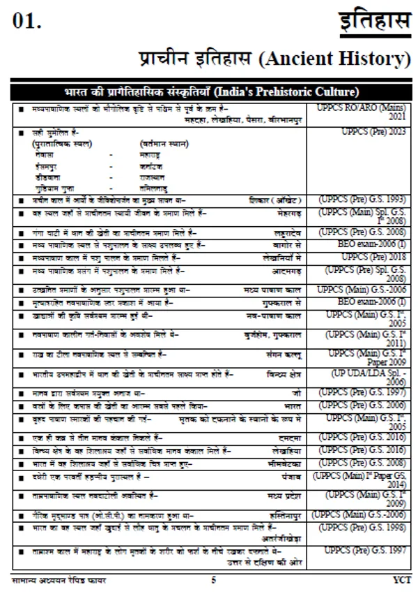 Hindi_Med.)_GS_Rapid_Fire_(2024)_4th_Revised_&_Updated_Edition