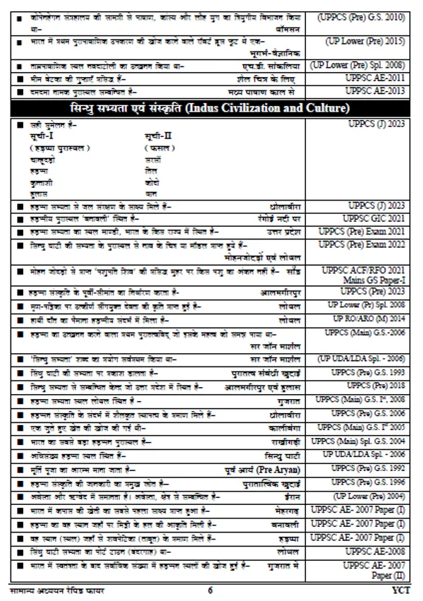 Hindi_Med.)_GS_Rapid_Fire_(2024)_4th_Revised_&_Updated_Edition