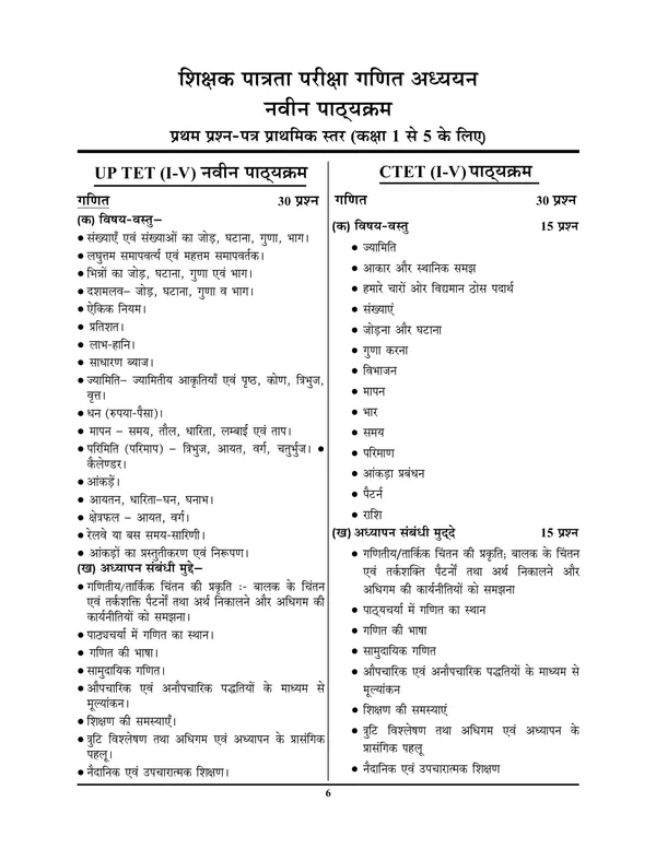 Hindi_&_English_Medium)POD)_TET/CTET_Mathematics_Paper-I_Solved_Papers