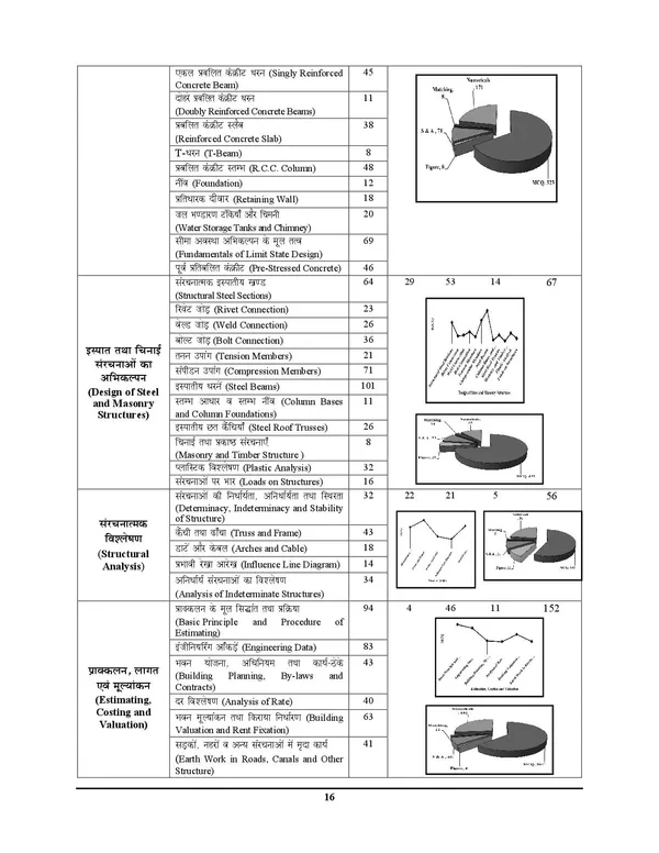 Hindi_&_English_Medium)_Civil_Engineering_Fingerprint_Volume-2_Chapterwise_Solved_Papers_(2024-25)_31751_TCS_Objective_Question