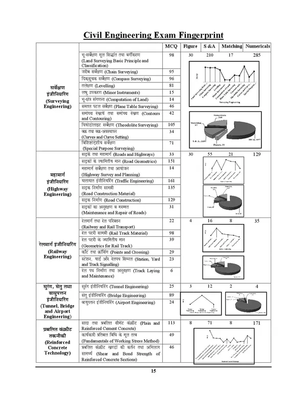 Hindi_&_English_Medium)_Civil_Engineering_Fingerprint_Volume-2_Chapterwise_Solved_Papers_(2024-25)_31751_TCS_Objective_Question
