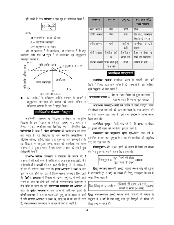 POD)_Census_And_Urbanization_Chapterwise_Study_Material_&_Solved_Papers_(2024-25)