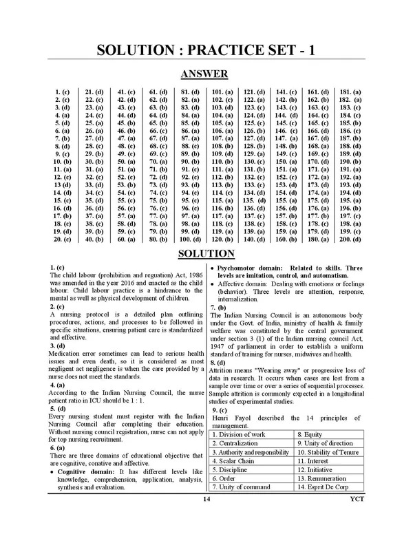 POD)_English_Medium)_B.Sc._Nursing_CNET_10_Practice_Book_(2024-25)
