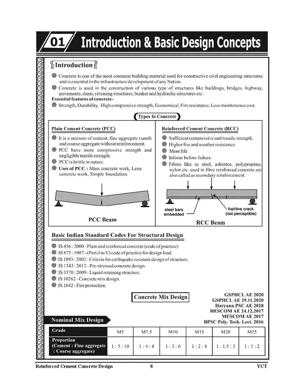 English_Medium)_Civil_Engineering_Pictorial_Volume-4_(2024-25)