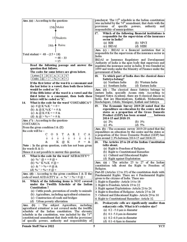POD)_English_Medium)_Female_Staff_Nurse_Non_Teaching_Posts_Previous_Years_Solved_Papers_&_Practice_Book_(2024-25)