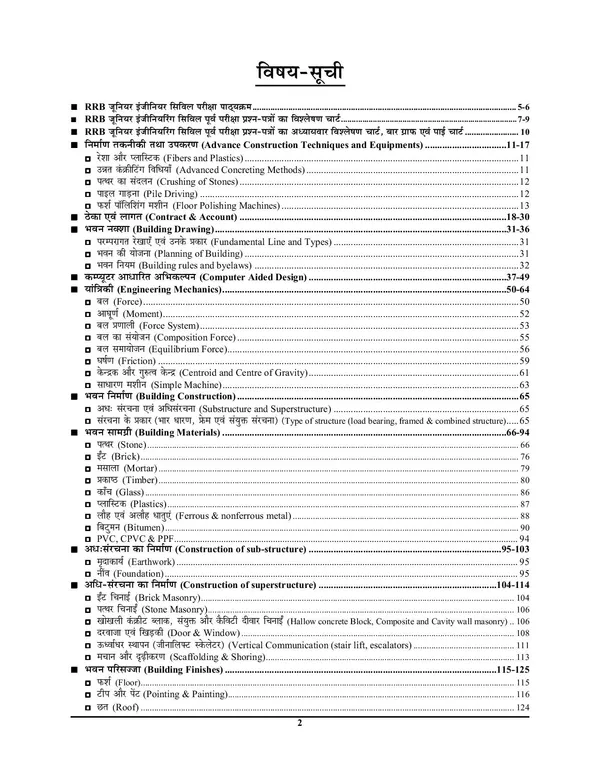 Hindi_Medium)_RRB_JE_Civil_Allied_Engineering_Chapterwise_Solved_Papers_(224-25)