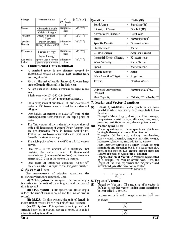 POD)_English_Medium)_RRB_TECHNICIAN_GRADE_-III_Chapterwise_Study_Material_&_Question_Bank_Theory_+_MCQs_(2024-25)