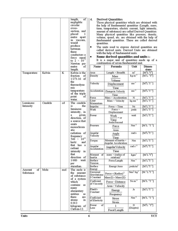 POD)_English_Medium)_RRB_TECHNICIAN_GRADE_-III_Chapterwise_Study_Material_&_Question_Bank_Theory_+_MCQs_(2024-25)