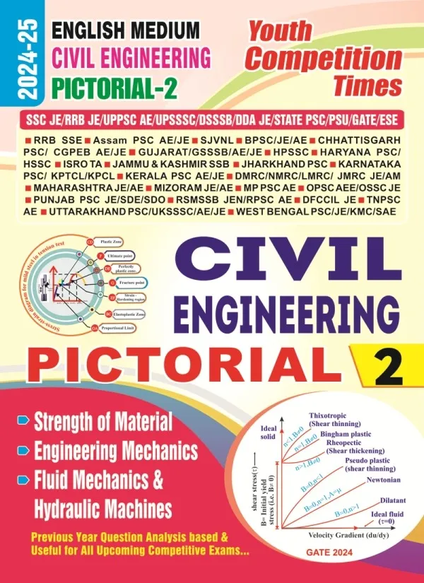English_Medium)__Civil_Engineering_Pictorial-2_(2024-25)