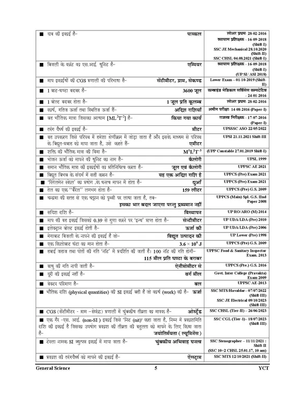 Hindi_Medium)_NCERT_General_Science_Quick_Revision_(One_Liner)_VI-XII_(2024-25)