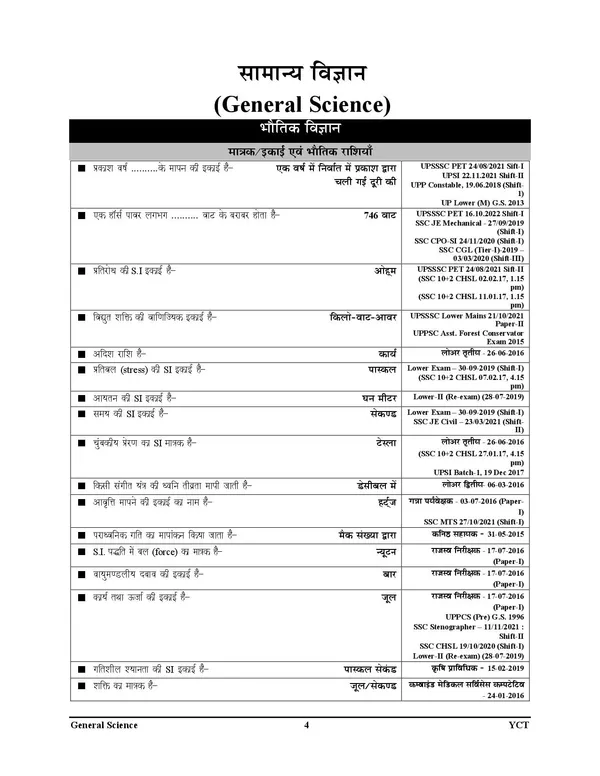 Hindi_Medium)_NCERT_General_Science_Quick_Revision_(One_Liner)_VI-XII_(2024-25)