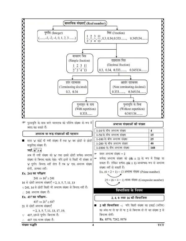 POD)_Hindi_Medium)_RRB_TECHNICIAN_Grade-I_Signal_Engineering_Mathematics_2024-25