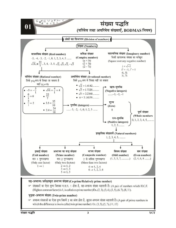 POD)_Hindi_Medium)_RRB_TECHNICIAN_Grade-I_Signal_Engineering_Mathematics_2024-25