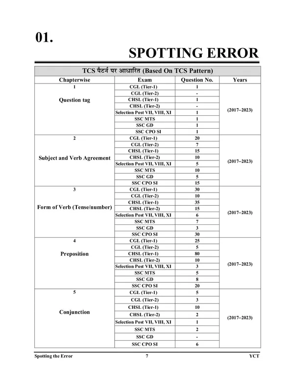 POD)_Hindi_Medium)_SSC_English_Chapter,_Topic_&_Sub-Topic_Wise_Solved_Papers__(2024)