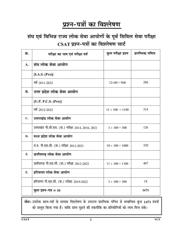 POD)_Hindi_medium)_CSAT_Elementary_Mathematics_Chapterwise_Solved_Papers_2023-24