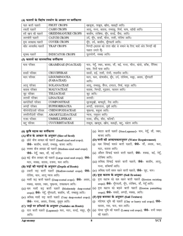 POD)_Hindi_Medium)_Combined_State_Agriculture_Services_Study_Material_Prelims_(2024-25)