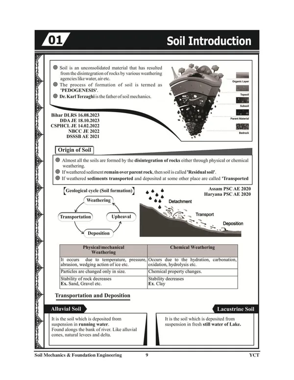 English_Medium)_CIVIL_Engineering_PICTORIAL_BOOKLET_Volume-3_(2024-25)
