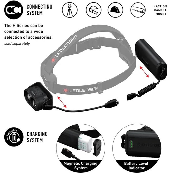 Ledlenser_-_H19R_Rechargeable_Portable_Headlamps