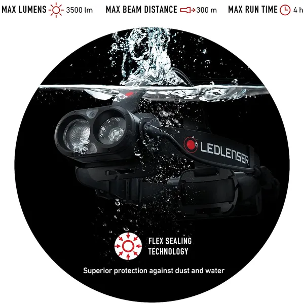 Ledlenser_-_H19R_Rechargeable_Portable_Headlamps
