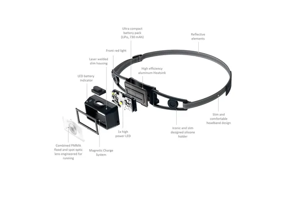 Ledlenser_-_NEO1_R_Rechargeable_Portable_Headlamps