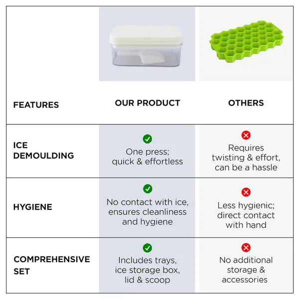 UMAI_2_Layer_Ice_Cube_Trays_with_Storage_Box_&_Ice_Scoop_|_56_Compartments_|_One_Press_Demolding_|_Ice_Cubes_for_Whiskey_Cocktails_Mocktails_Soft_Drinks_|_BPA_Free_|_White