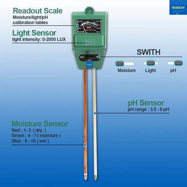 Solar_Soil_Plant_Care_New_3_In_1_Water_Moisture_Hydroponic_Plants_Soil_Sensor_Ph_Light_Meter,_Acidity_Tester