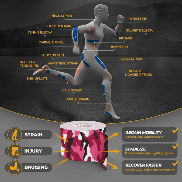 MuscleFix_Athletic_Sports_Kinesiology_Tape_for_Muscle_Recovery_&_Support(5cm*5m|Pinkcamo)_Kinesiology_Tape