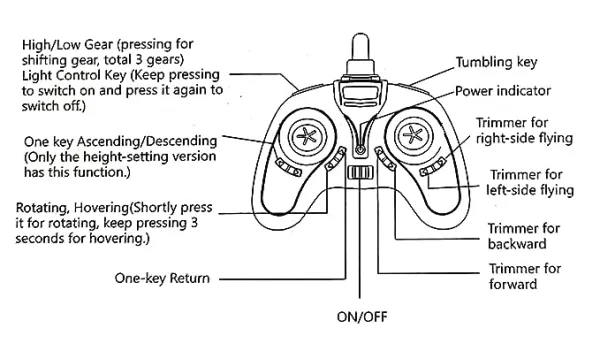 HX-750_Remote_Control_Drone_|_Altitude_Hold,_360_Flip_and_One_Key_Return_|_Rechargeable