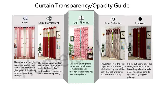 Pack_Of_2_Rust_Polyester_Curtains_For_Long_Door/Door/Window
