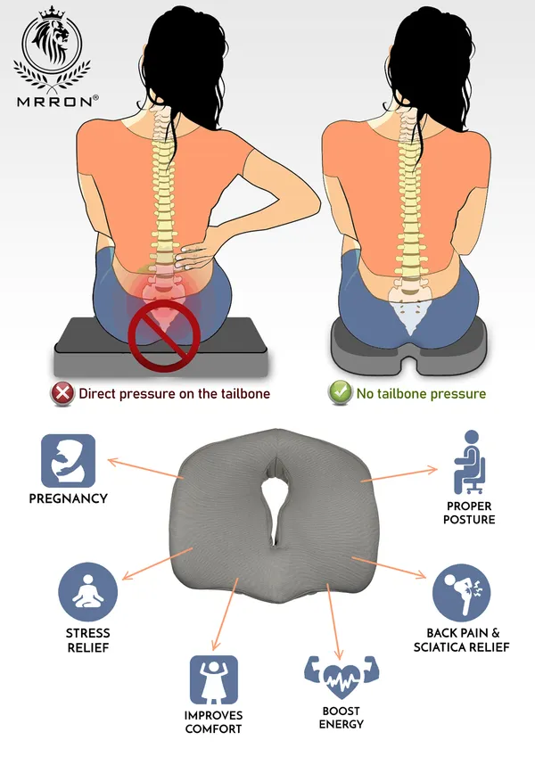 Orthopedic_Memory_Foam_Cushion_For_Relief_From_Lower_Back_Pain,_Tailbone,_Lumbar_Pain,_Pelvic_Pressure,_And_Hip_Pain_Ergonomic_Seat_Cushion_For_The_Car,_Office