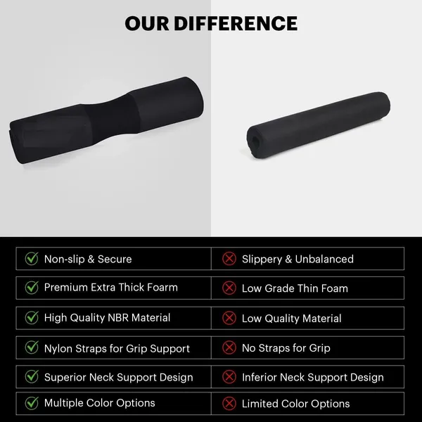Barbell_Pad_for_Shoulder_Protection_-_Squat_Pad_for_Standard_Olympic_Barbell_Rod_|_Provides_Cushion_to_Neck_and_Shoulder_(Curve_Pad)