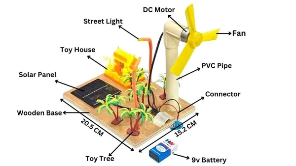 Wind_Mill_with_Generator_Project_kit_with_Solar_Kit_Windmill_Working_Model_Science_Project_DIY_kit_for_School_Kids