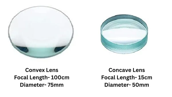 DIY_Telescope_Kit_75_mm_Convex_Lens_100_cm_Focal_Length_and_50_mm_Concave_Lens_15_cm_Focal_Length_for_Science_Project,_Kids,_Telescopes_and_School_Experiments_etc
