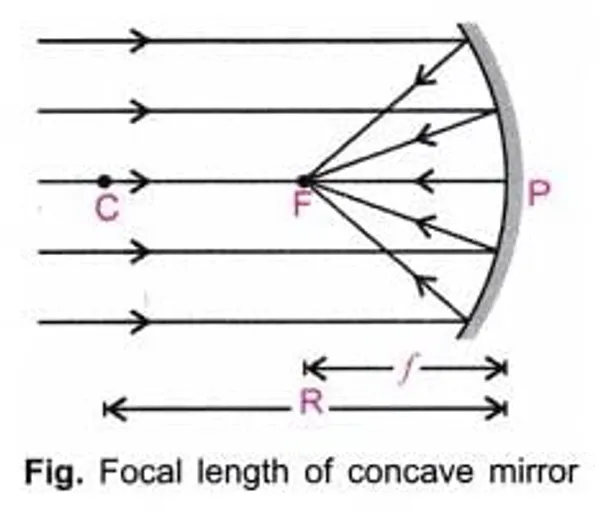 1_Pc_Concave_Mirror_Focal_Length-_20_cm_Diameter-50_mm_for_Cameras_and_Photography,_Projectors,_School_Science_Project_Work_etc.
